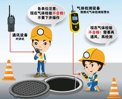 沿滩有限空间操作说明